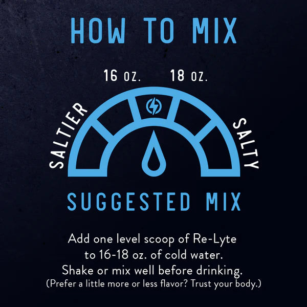 Re-Lyte® Hydration